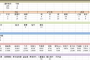 长生劫材料用途解析攻略？材料具体有什么用？