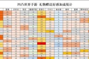 凹凸世界手游信号丢失怎么办？恢复信号的步骤是什么？