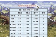 《DNF》110男鬼剑职业强度排名（分析110男鬼剑在《DNF》中的优劣势）