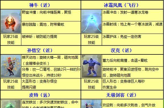 《太极熊猫》游戏战实用秘籍——全面攻略指南（新手老手皆可学）