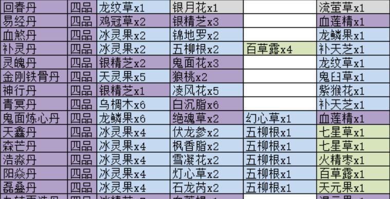 《探秘《以觅长生》中的强魂丹丹方》（游戏中的炼丹秘籍和珍贵材料）