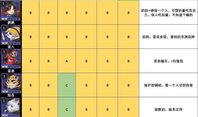 修仙绘卷角色强度节奏榜（探究以修仙绘卷角色的实力与节奏差异）