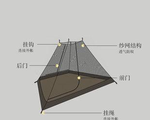 寻还帐篷升级攻略（解锁寻还帐篷新功能）