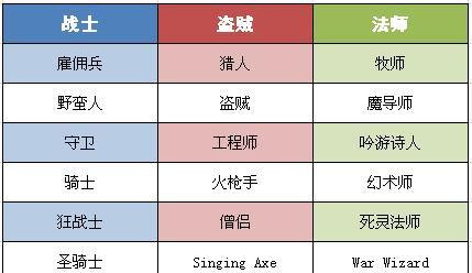 《以刀剑魔药2》资源大揭秘（从哪里获取普通资源）