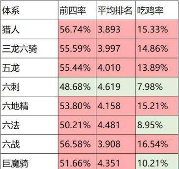 以刀塔自走棋亡灵猎阵容极致暴力美学（刀塔自走棋亡灵猎阵容构筑与玩法详解）