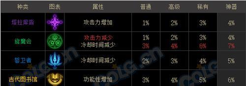 《DNF》光枪护石和符文最佳搭配2024一览（玩转DNF）