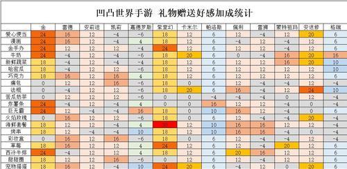 凹凸世界手游信号丢失怎么办？恢复信号的步骤是什么？