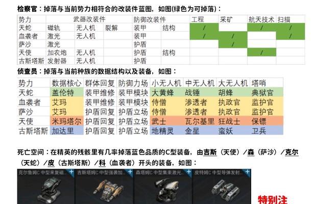 EVE手游个人堡垒怎么建造？建造过程中常见问题有哪些？