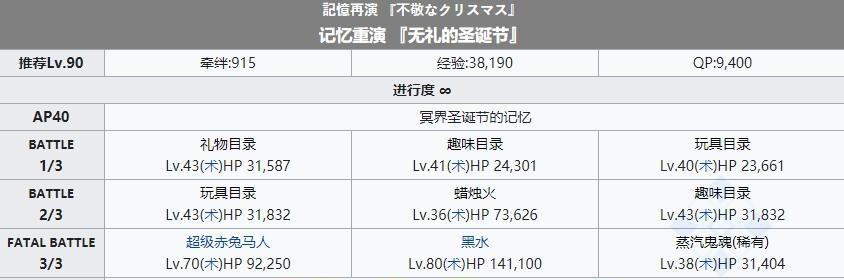 fgo赝作复刻梵蒂冈博物馆配置是什么？掉落物品有哪些？