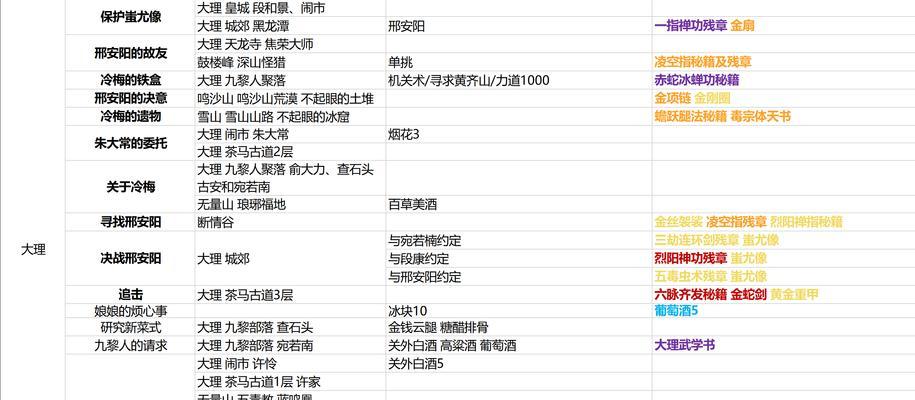 我的侠客全门派通关攻略流程汇总？如何高效完成所有门派挑战？