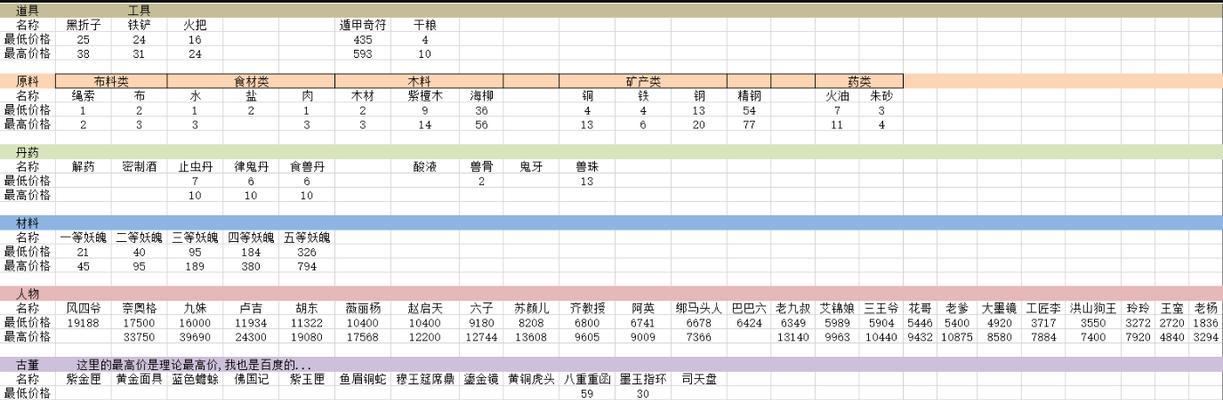 长生劫材料用途解析攻略？材料具体有什么用？