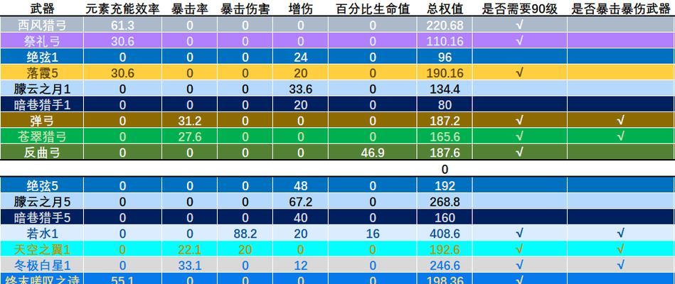 原神夜兰天赋升级顺序推荐？如何选择最佳升级路径？