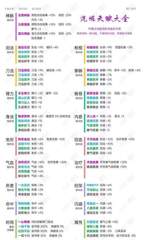 烟雨江湖少林小师弟佛学知识答案大全最新完整版？如何获取？