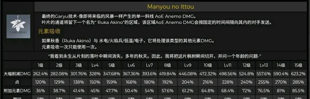 原神2023下落攻击倍率如何排行？最新一览表在哪里查看？