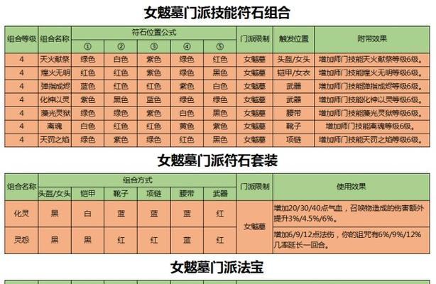 梦幻西游三维版通用法宝使用方法是什么？法宝的作用有哪些？