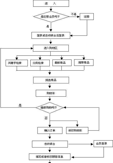 王者荣耀cdk兑换流程是怎样的？