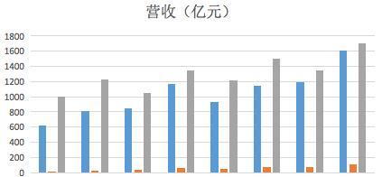 三国杀中如何查看流水？流水数据有什么作用？