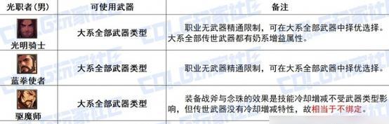 断罪者在dnf手游中应使用哪种65级武器？选择依据是什么？