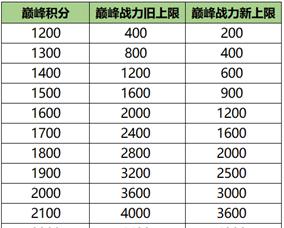 王者荣耀黄金加分能加多少？如何快速获得黄金加分？